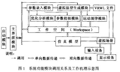 VRML程序设计及应用 matlab程序设计与应用