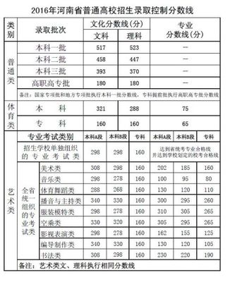 拖一高轴一中洛一高2011高考真实情况对比（转） 腹部吸脂真实对比照片