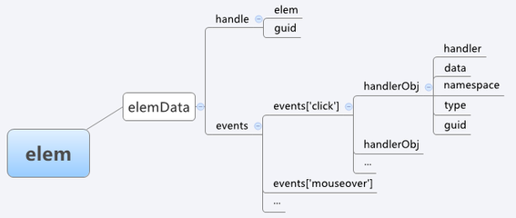 jquery1.9里面已经删除了toggle（fn1,fn2）函数_xiao jquery toggle事件