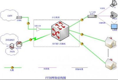 三网融合是什么意思？ 三网合一是什么意思