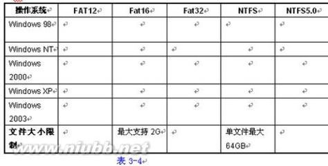 [转载]《计算机与网络技术基础》第三章练习题答案