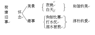 《荷塘旧事》教学反思 荷塘旧事教学实录