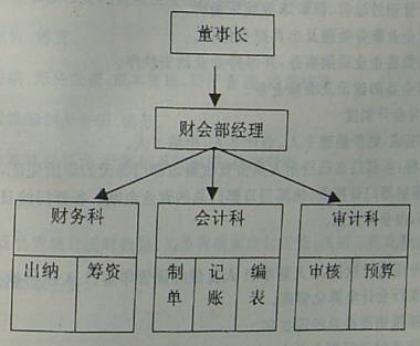 成本会计岗位职责 会计主管岗位职责