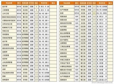 过来人谈大学专业系列（39）——动物医学 实验动物与比较医学