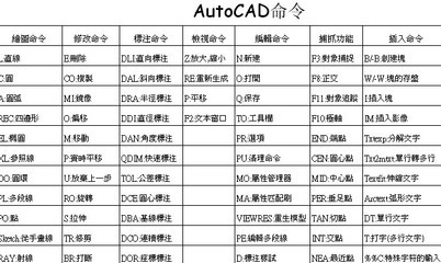 3Dmax快捷键 cad快捷键命令大全