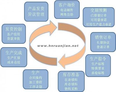 贸易工作流程（接订单，下单给工厂，生产出口，付款） 途牛下订单后怎么付款