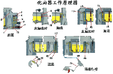 化油器作用|原理|结构 化油器的工作原理