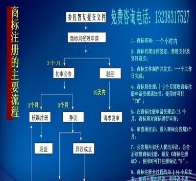 如何申请注册教育培训机构？ 教育培训机构注册要求