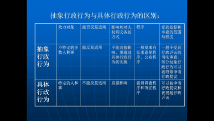 抽象行政行为 具体行政行为