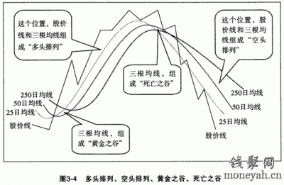 耐心等侍右侧交易机会 右侧交易