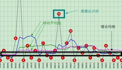 ☆基础知识☆解答：奇妙软件布林线BOLL怎么看【二】