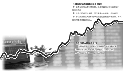 优先股试点管理办法(全文)及市场分析 优先股管理办法