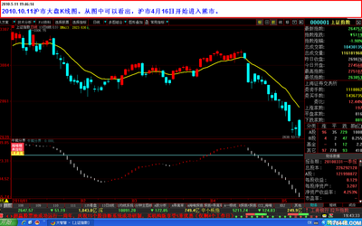 《沪市大盘点位预测概述》 沪市大盘 股海