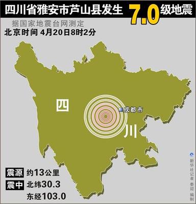 2013年4月20日四川雅安市庐山县发生7.0级地震 四川将发生9.1级地震