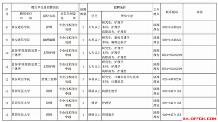 2014年陕西省公务员考试职位表 事业单位调动花多少钱