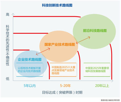 企业战略及对企业发展的意义 创新驱动发展战略意义