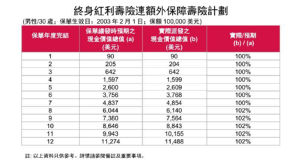 [转载]我至今见过的最全香港购物攻略 史上最全香港保险答疑