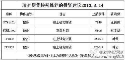 转发期货老邓《如何做长线期货？》 用一键转发怎么老封号