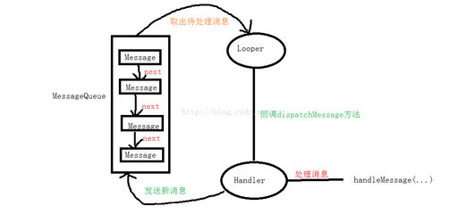 android中handler用法总结 handlerthread 用法