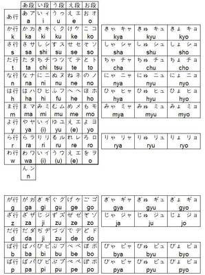 日语五十音图输入法 日语五十音图