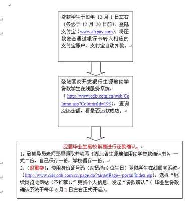 2014年江西省生源地助学贷款须知 生源地助学贷款系统