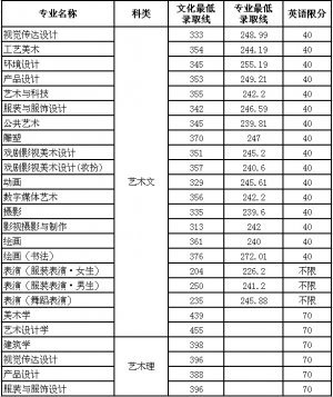 华中农业大学楚天学院转设为武汉设计工程学院（民办本科） 武汉楚天风云装饰