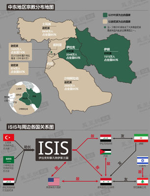 中东地区伊斯兰教什叶派和逊尼派分布地图 什叶派和逊尼派谁残忍