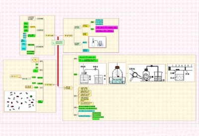 化学是一门以实验为基础的自然科学 自然科学六大基础学科