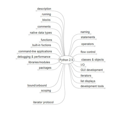 [转载]python:pythonIDE