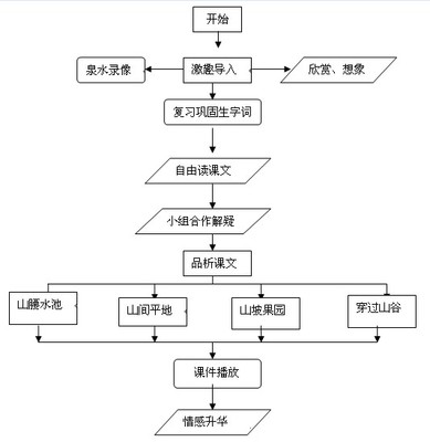 高中语文课外阅读教学反思 课外阅读反思