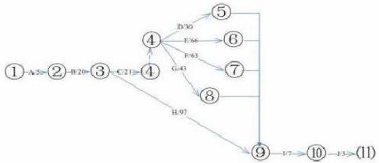 WBS、网络图、甘特图三者的区别 甘特图和网络图