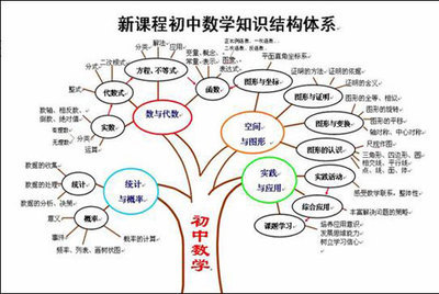 初三英语第一次月考小结与反思 初一月考小结反思