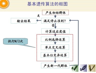 Matlab遗传算法 matlab遗传算法讲解