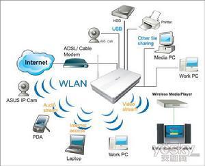 3G无线视频服务器 4g无线视频服务器