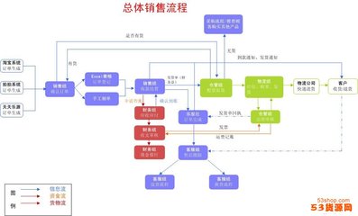 酷达网年前运营计划。_KoXDA 运营计划书