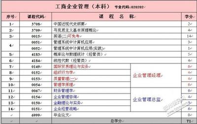 工商企业管理专业优势及就业前景 工商管理就业前景分析