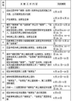 2013年优秀海嫂白响恩事迹介绍 优秀学员主要事迹介绍