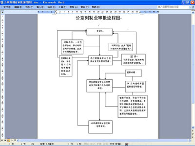 财务审批流程都有哪些步骤 财务审批流程及权限