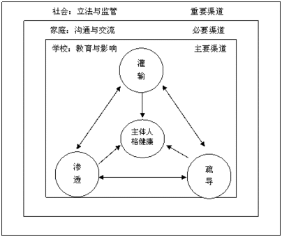 单纯的关系与复杂的关系 人际关系较单纯的行业