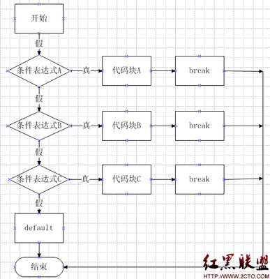 程序设计方法学课程设计--小学生算术四则运算测试程序(C) plc四则运算程序