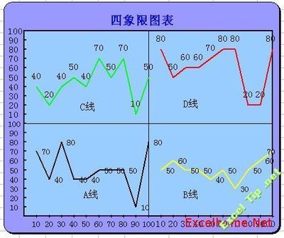 excel如何画四象限图 excel四象限图