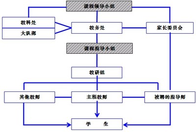 三年级校本课程教学工作计划 体育校本课程教学计划