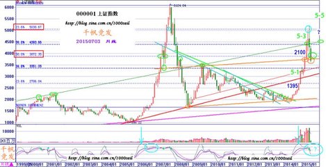 聆听徐翔的谆谆教诲——请大家交出筹码 谆谆教诲