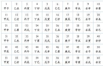 计算日干支 干支纪年法如何计算