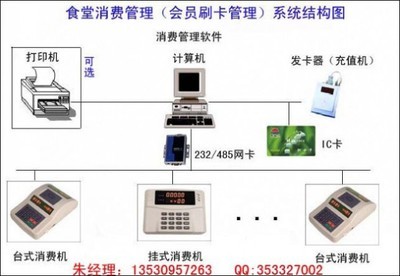 IC卡食堂售饭机系统不能下载数据怎么办? 食堂ic卡管理系统