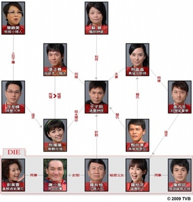 TVB《古灵精探B》剧情介绍、剧照赏析 古灵精探b剧情介绍