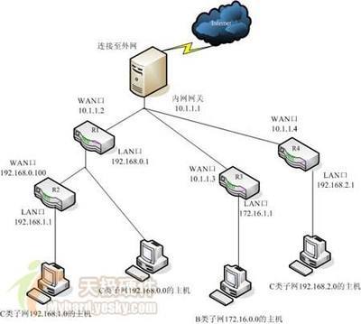 设置静态路由不同网段可以互相访问 不同网段互相访问