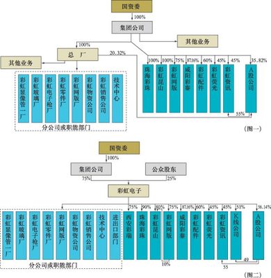 上市公司的董事会和监事会各有哪些成员组成 上市公司董事会组成