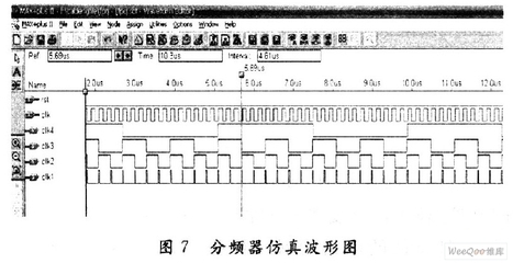 基于VHDL的8路彩灯控制器设计 循环彩灯控制器的设计