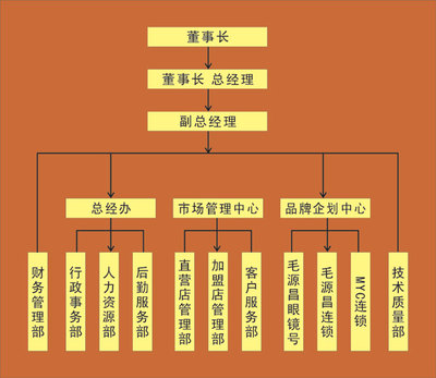 综合验光仪验光流程_小李老师 眼镜验光流程